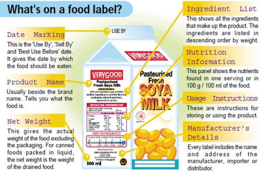  Cách đọc nhãn thực phẩm